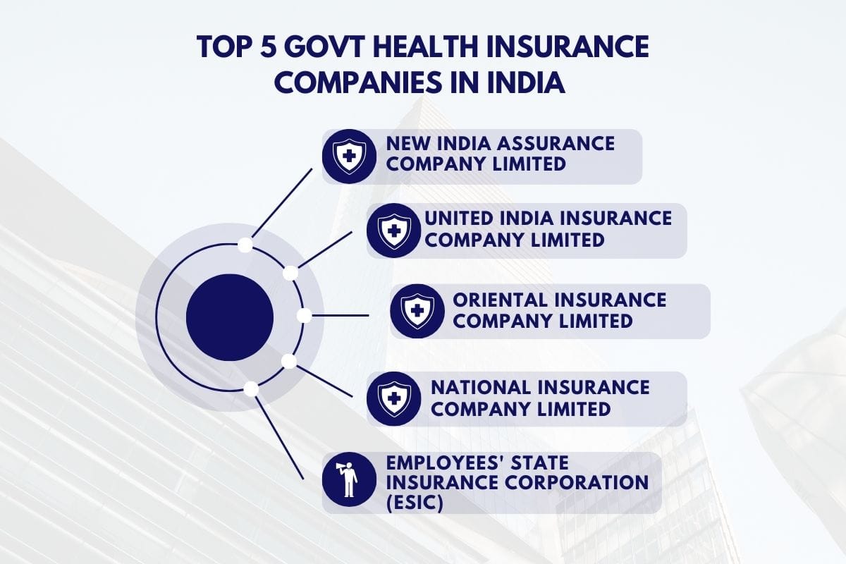 top 5 govt health insurance companies in India for secure